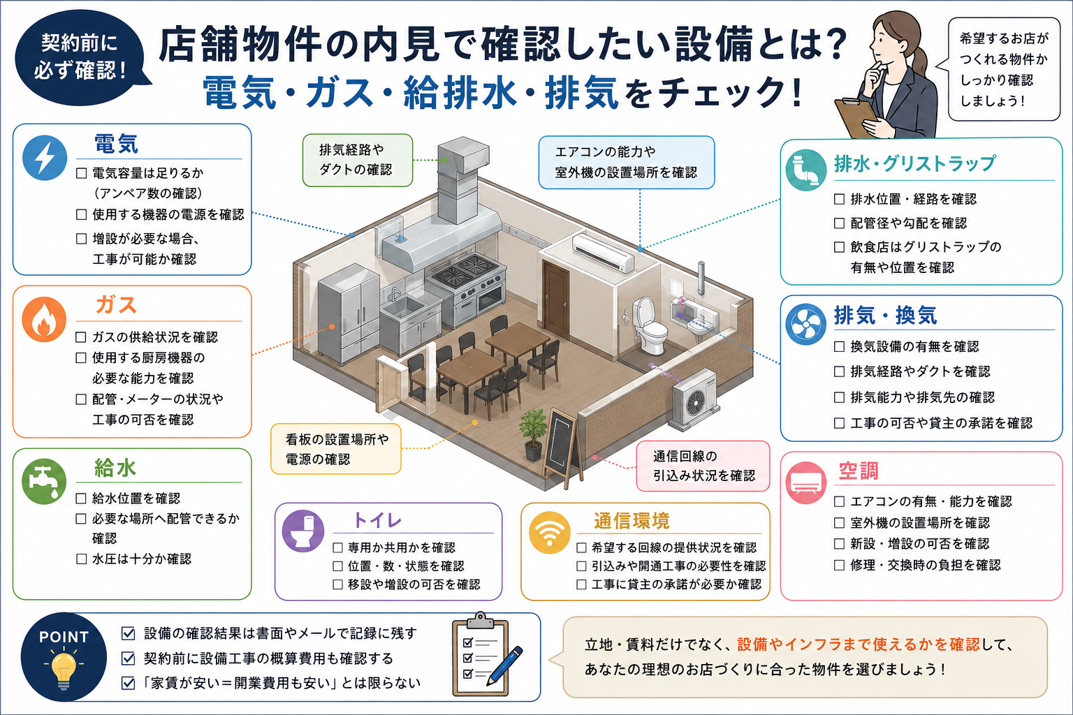 店舗物件の内見で確認したい設備とは？電気・ガス・給排水・排気を契約前にチェック