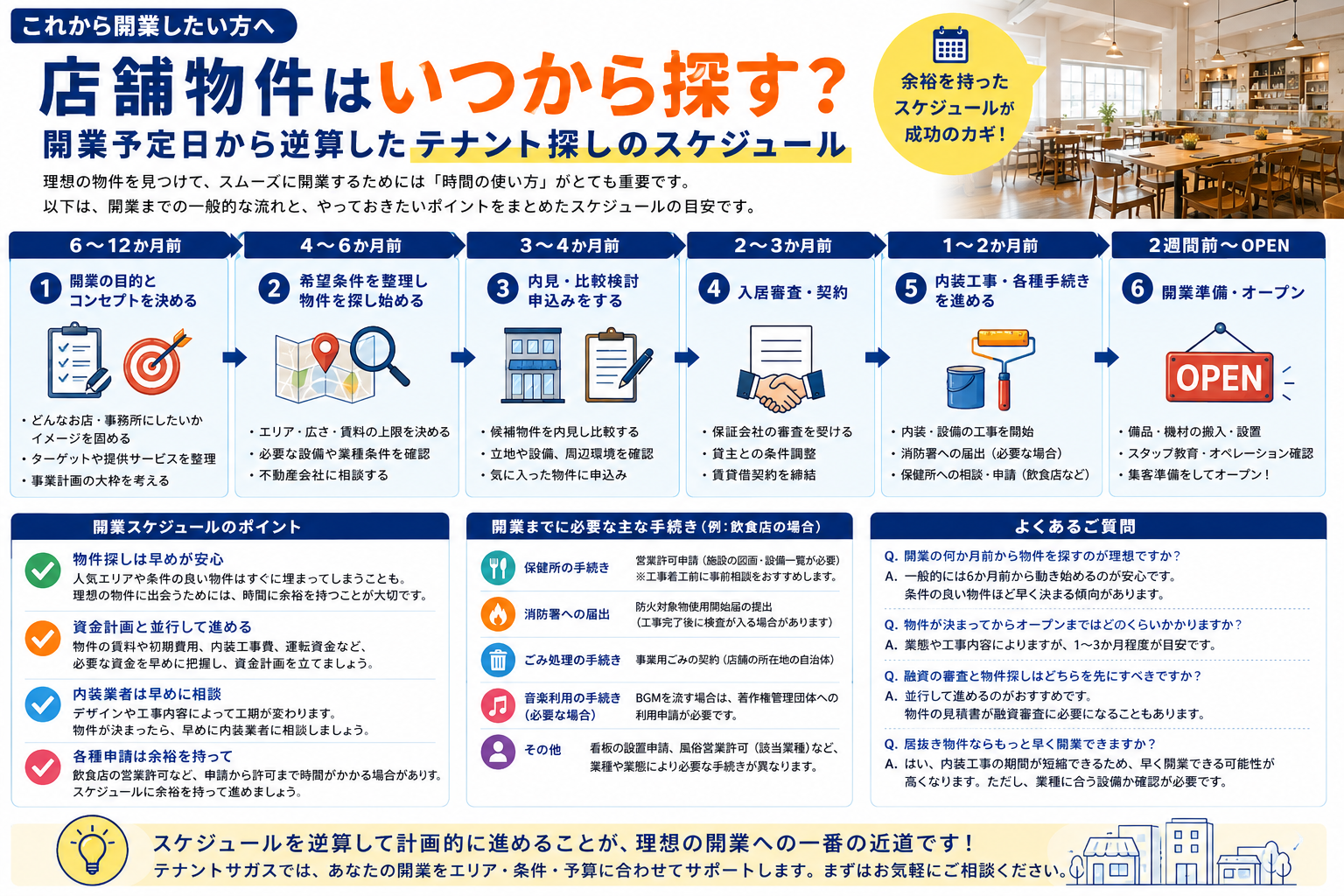 店舗物件はいつから探す？開業予定日から逆算したテナント探しのスケジュール